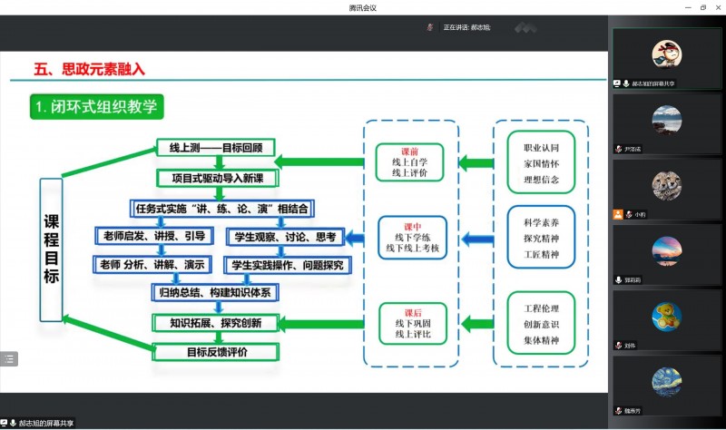 伟德betvlctor1946源于英国成功举办课程思政教学大赛-2