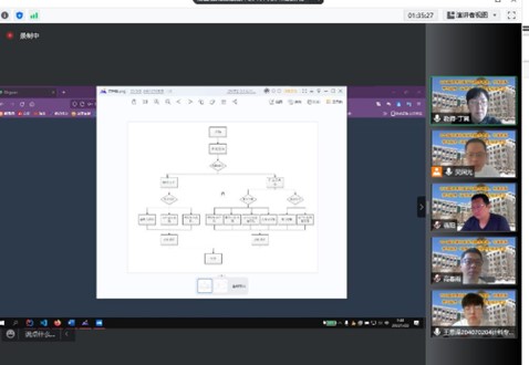 2022毕业设计答辩1