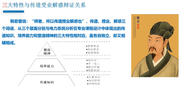 信息与控制工程系举办专业课课程思政的思考专题讲座-5